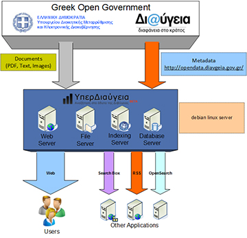 open-government-data