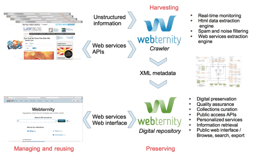 webternity_architecture